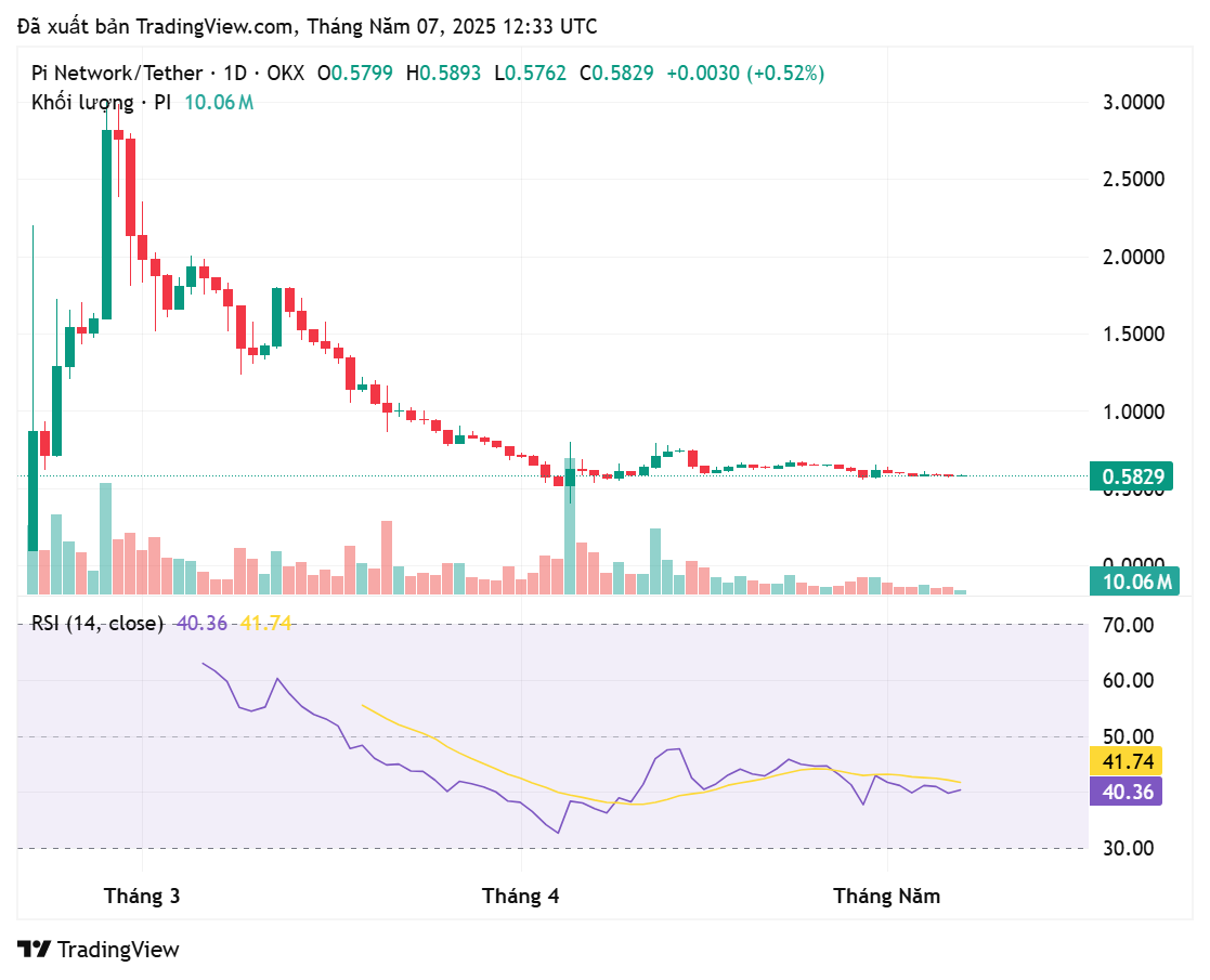 piusdt_2025-05-07_19-33-56