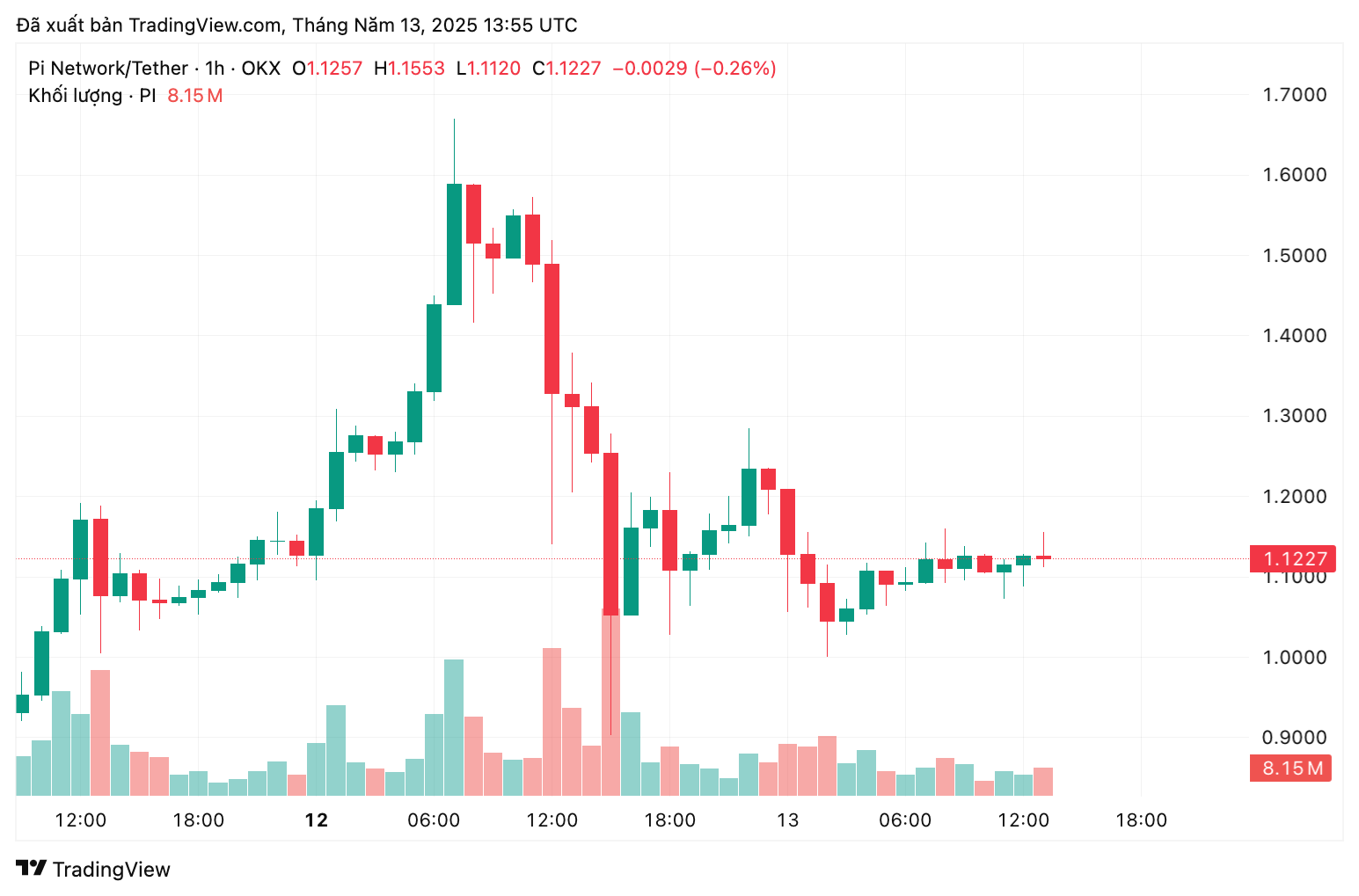piusdt_2025-05-13_20-55-26-1