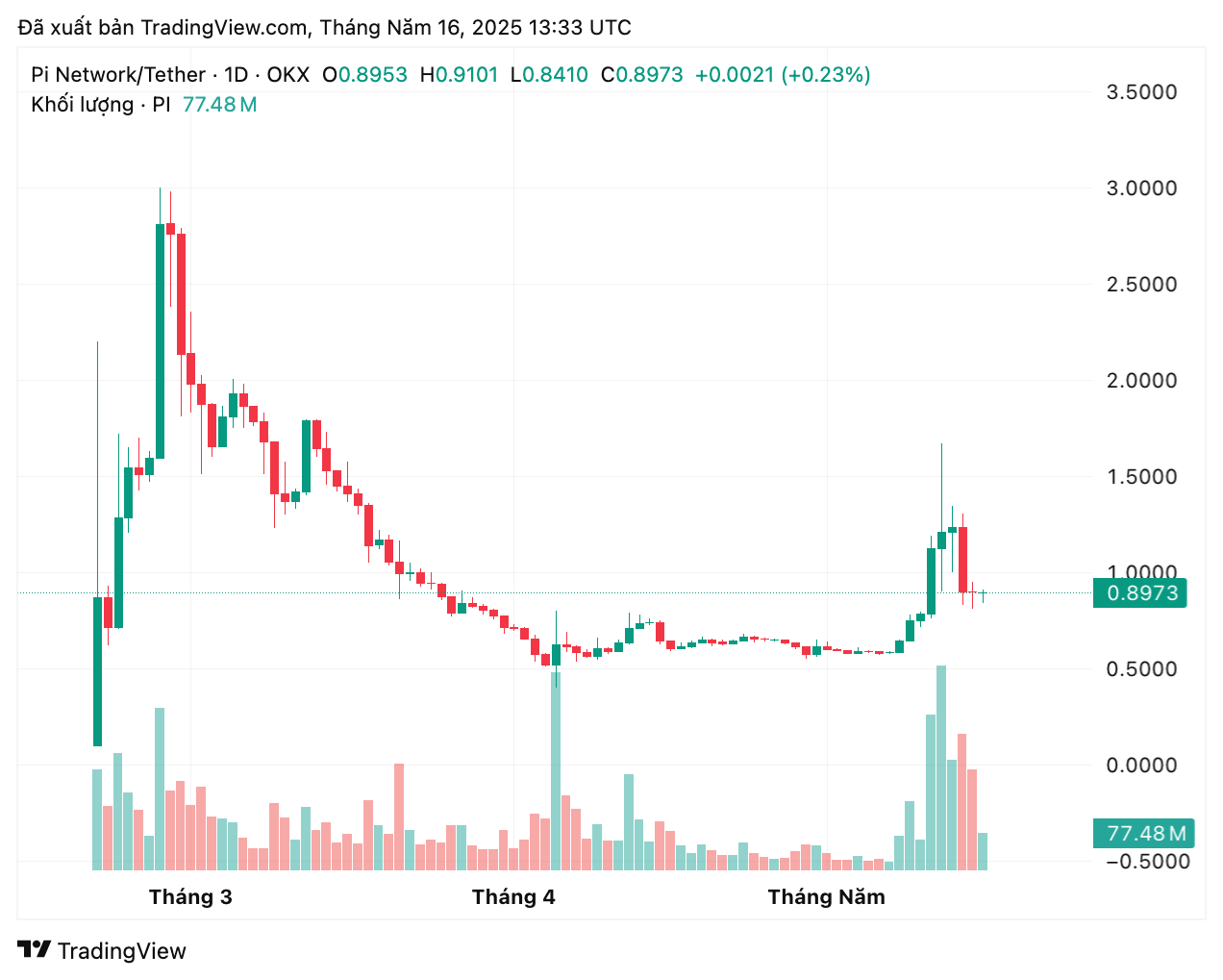 piusdt_2025-05-16_20-33-47-1