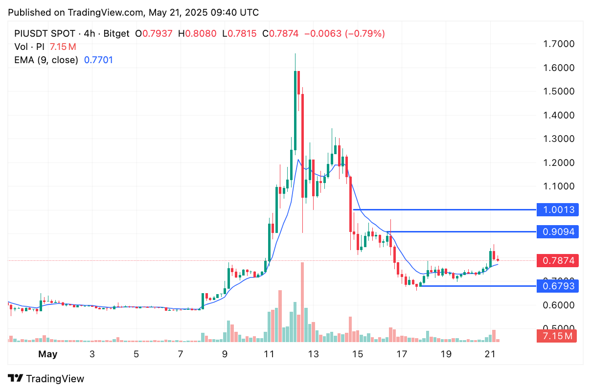 piusdt_2025-05-21_16-40-35-1