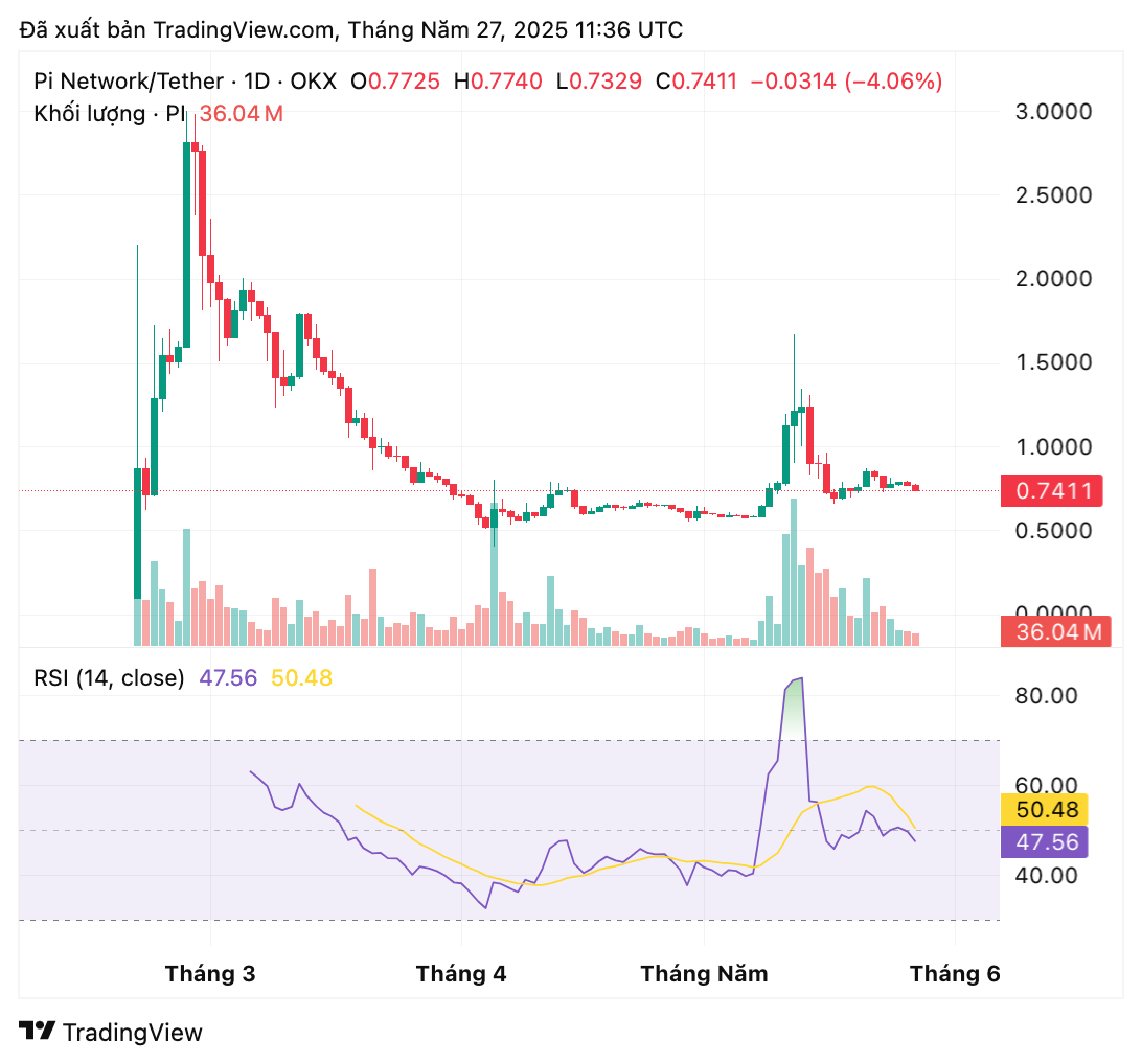 piusdt_2025-05-27_18-36-24