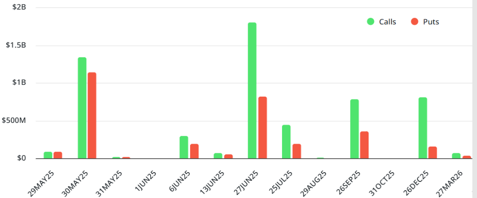 quyen-chon-eth-tapchibitcoin Phe bò Ethereum nhắm tới mức 2,7 nghìn đô la