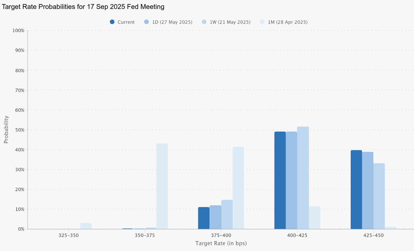 sa-xuat-lai-suat-cua-fed-tapchibitcoin Bitcoin giảm xuống dưới 108.000 đô la