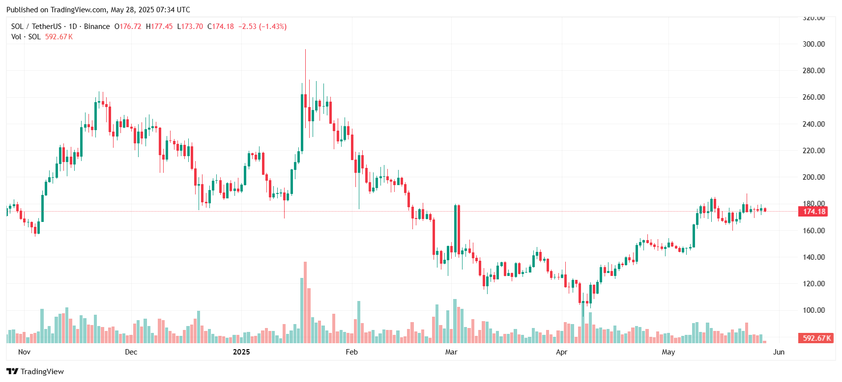 solusdt_2025-05-28_14-34-28-1
