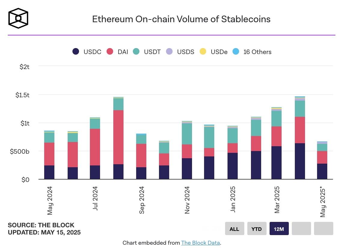 stablecoin-5-1