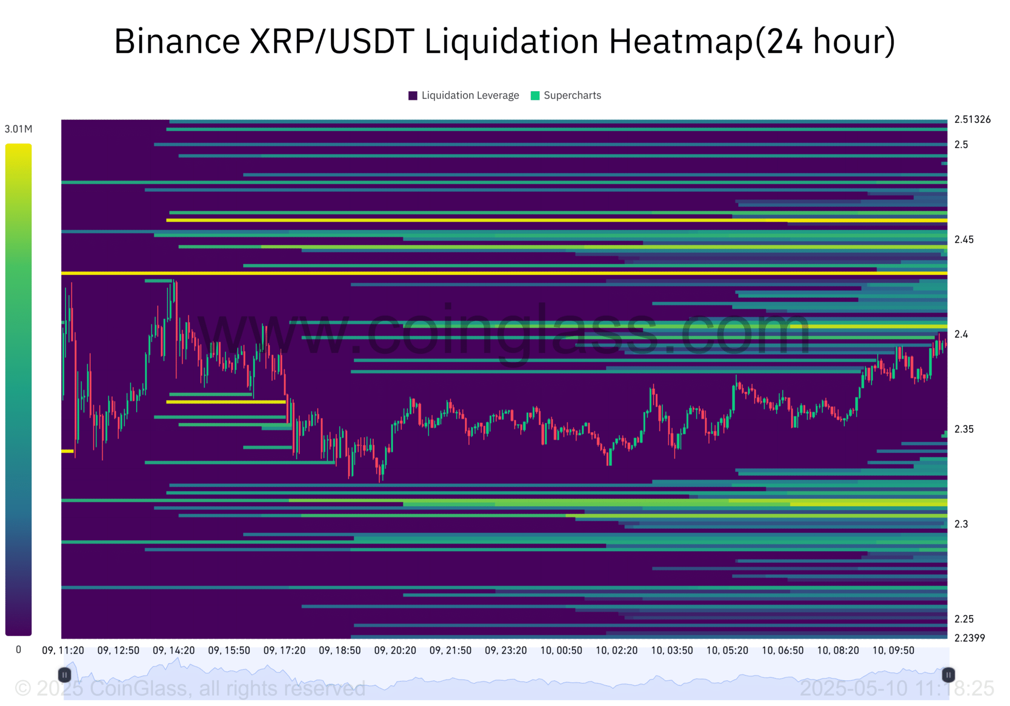 thanh-khoan-xrp-tapchibitcoin-1 XRP đã sẵn sàng cho một động thái lớn chưa?