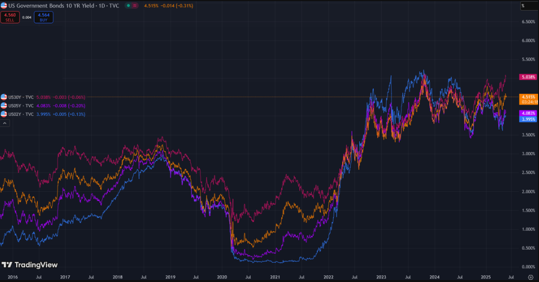 trai-phieu-kho-bac-hoa-ky-tapchibitcoin-1-1 Giá Bitcoin dự kiến sẽ tăng vọt khi thị trường trái phiếu toàn cầu sụp đổ