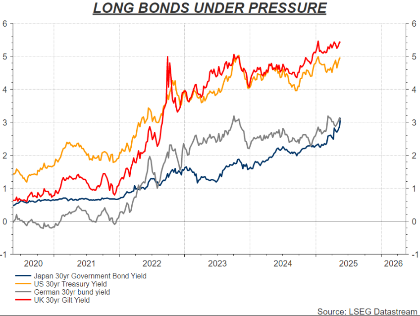 trai-phieu-kho-bac-hoa-ky-tapchibitcoin-2 Giá Bitcoin dự kiến sẽ tăng vọt khi thị trường trái phiếu toàn cầu sụp đổ