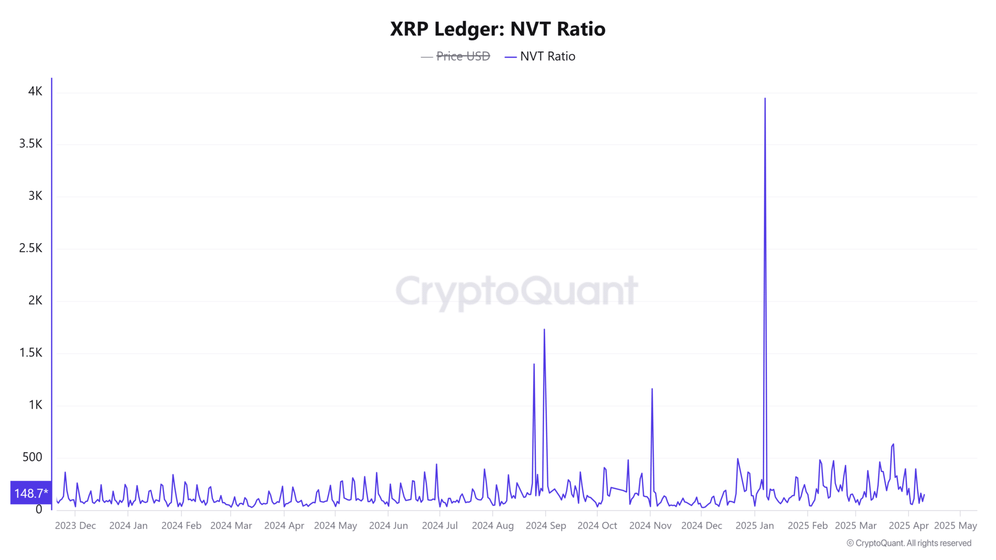ty-le-nvt-cua-xrp-tapchibitcoin XRP đã sẵn sàng cho một động thái lớn chưa?