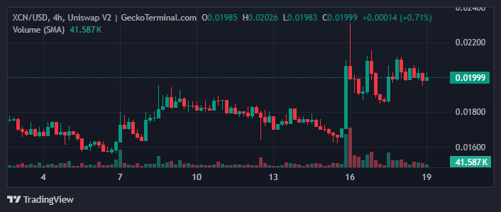 xcn_2025-05-19_09-03-23 coin