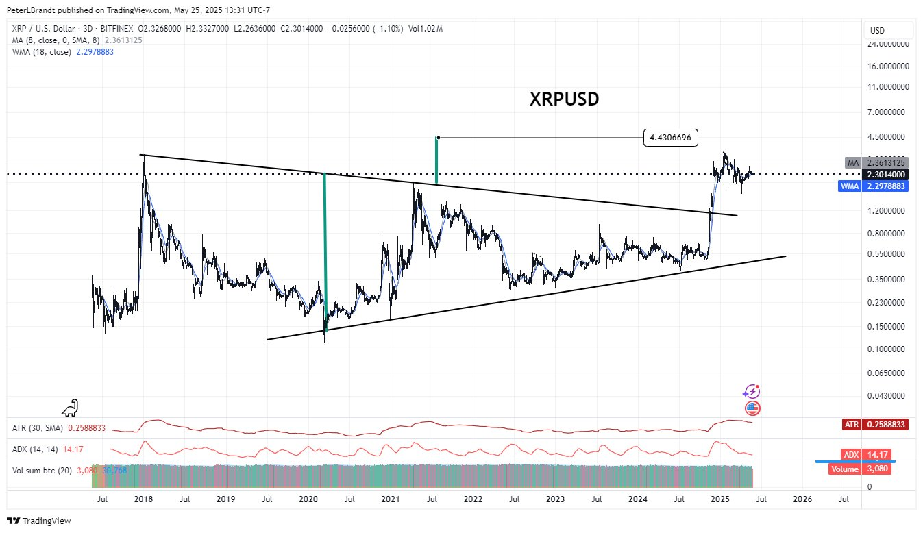 xrp-1