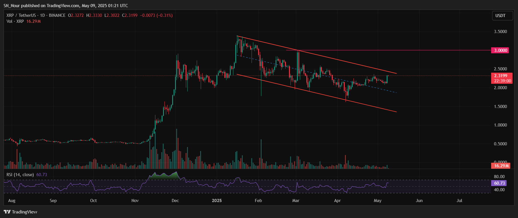 xrpusdt_2025-05-09_08-20-59