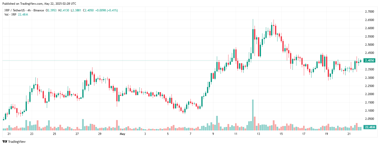 xrpusdt_2025-05-22_09-28-32-1 XRP