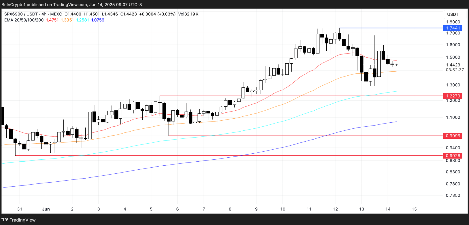 altcoin-tang1-1 altcoin-tang