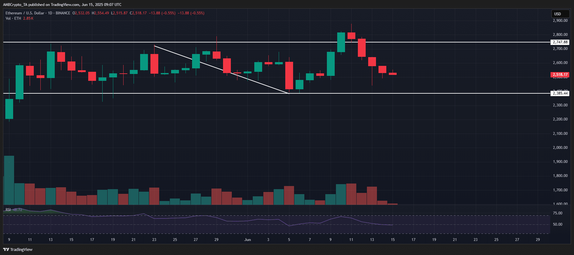 bieudo-gia-bitcoin-tapchibitcoin Thiết lập đợt tăng giá altcoin không ai thấy trước