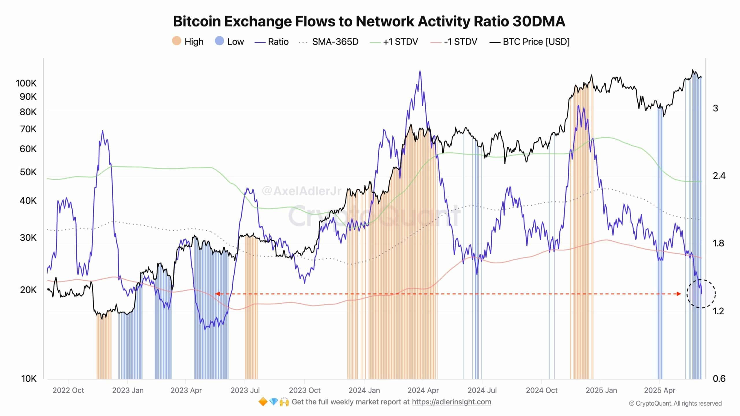 bitcoin-1-1-1 Bitcoin
