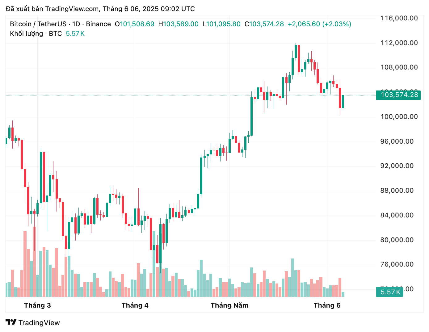 btcusdt_2025-06-06_16-02-33-1