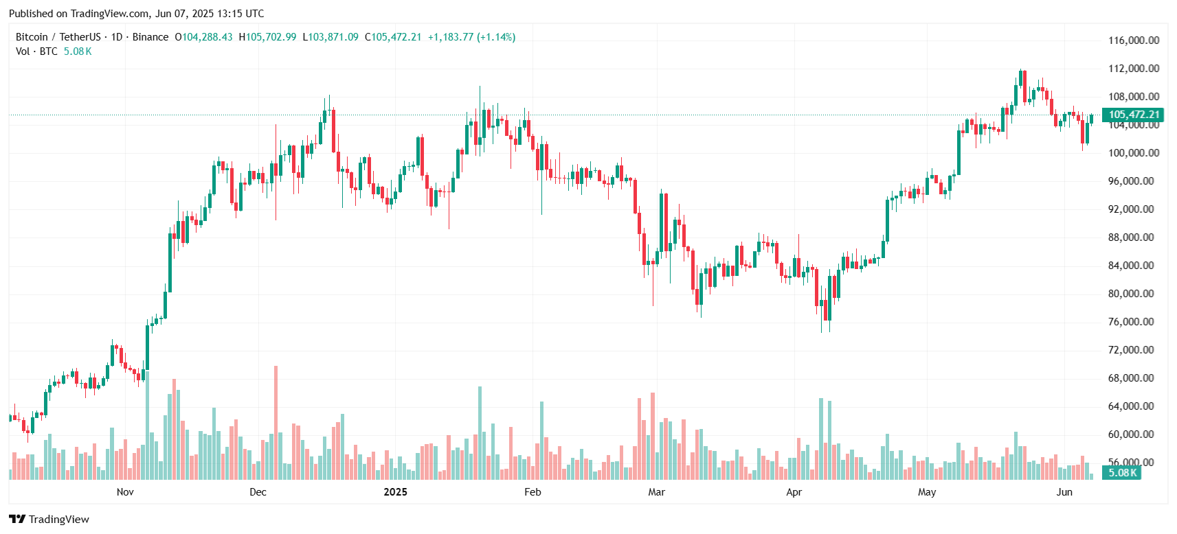 btcusdt_2025-06-07_20-15-48-1