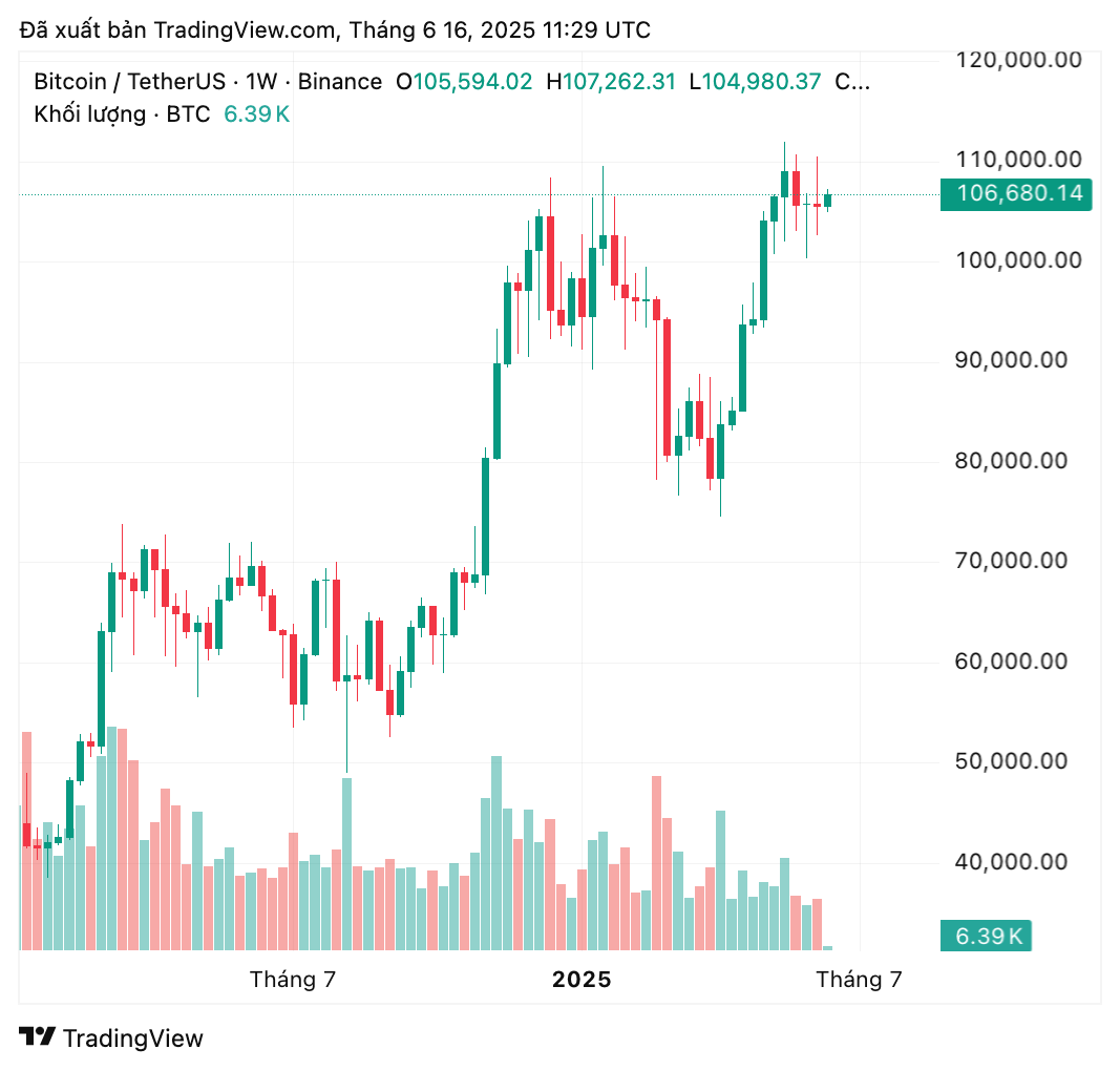 btcusdt_2025-06-16_18-29-12-1