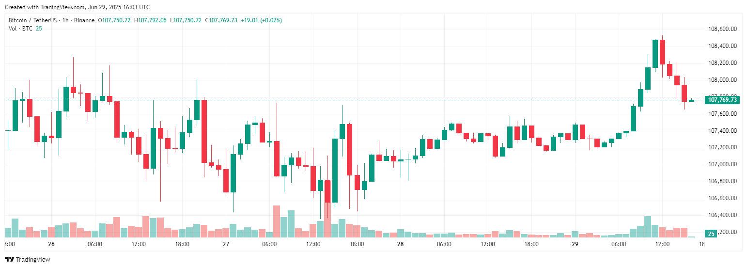 btcusdt_2025-06-29_23-03-16-1