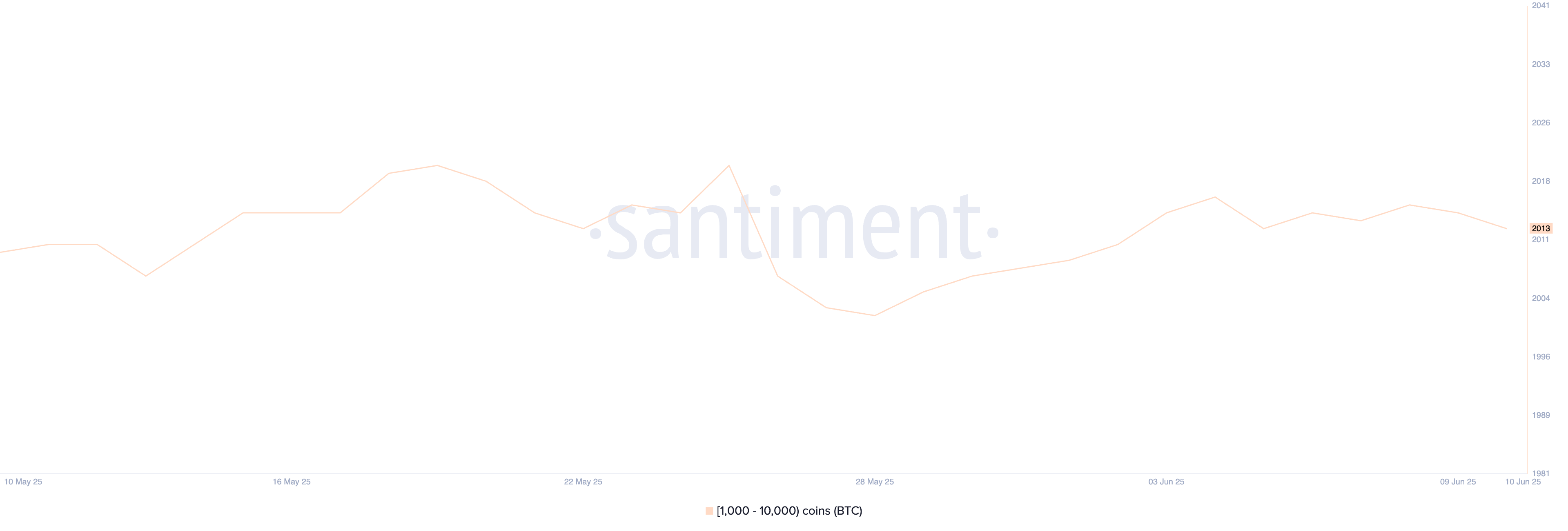 ca-voi-bitcoin-tapchibitcoin-1 Cá voi Bitcoin đang chậm lại gần mức cao nhất mọi thời đại