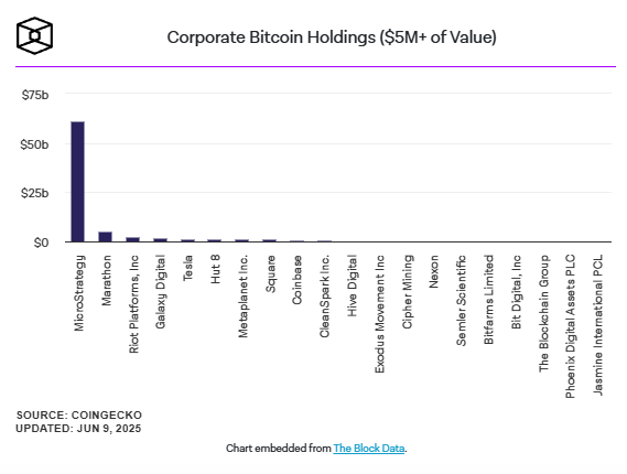 danh-sach-cong-ty-nam-giu-bitcoin-tapchibitcoin Strategy mua thêm 1.045 Bitcoin với giá 110,2 triệu đô la