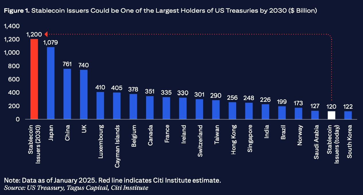 Tại sao Đạo luật GENIUS lại quan trọng đối với đồng đô la Mỹ và nền kinh tế
