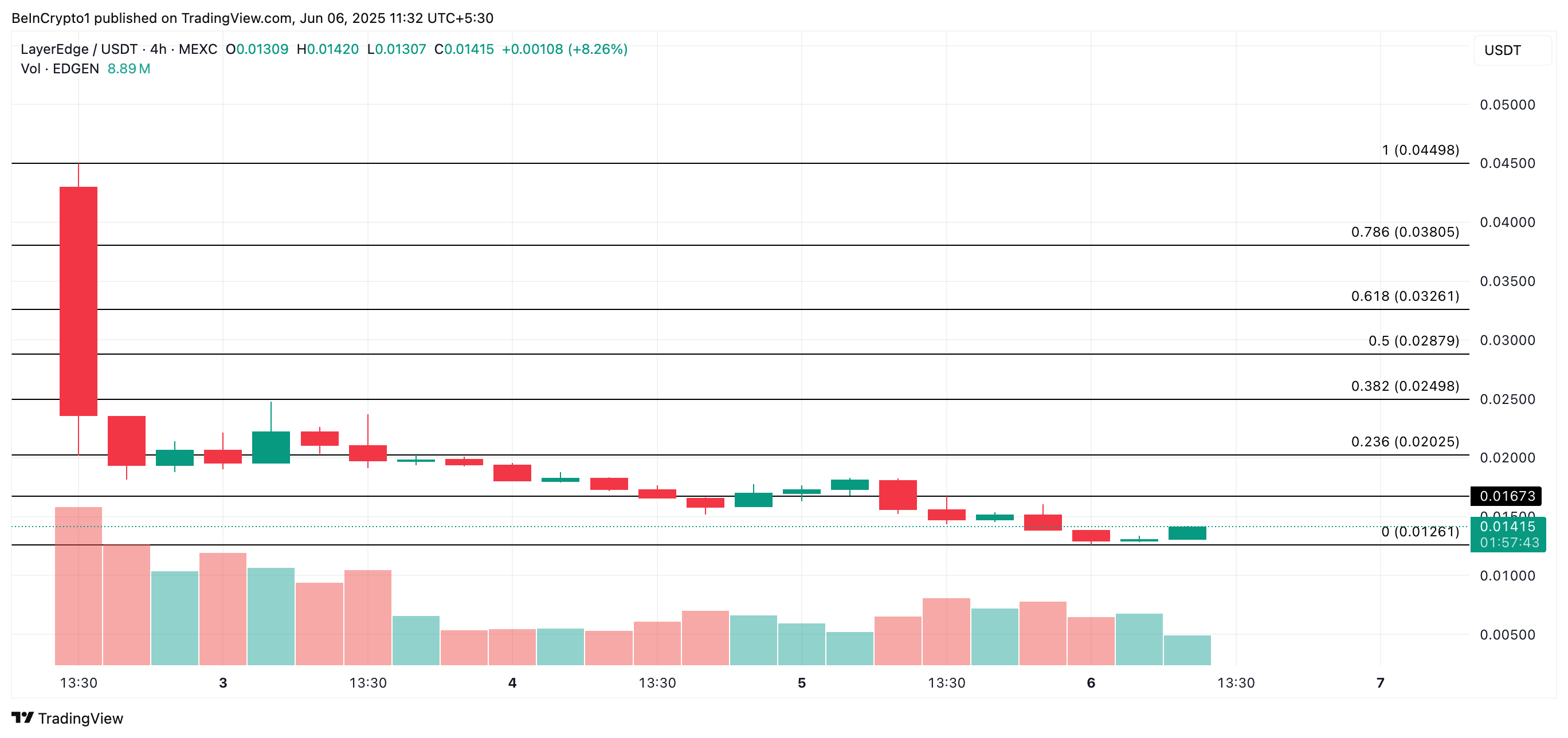 edgenusdt_2025-06-06_07-02-17-1
