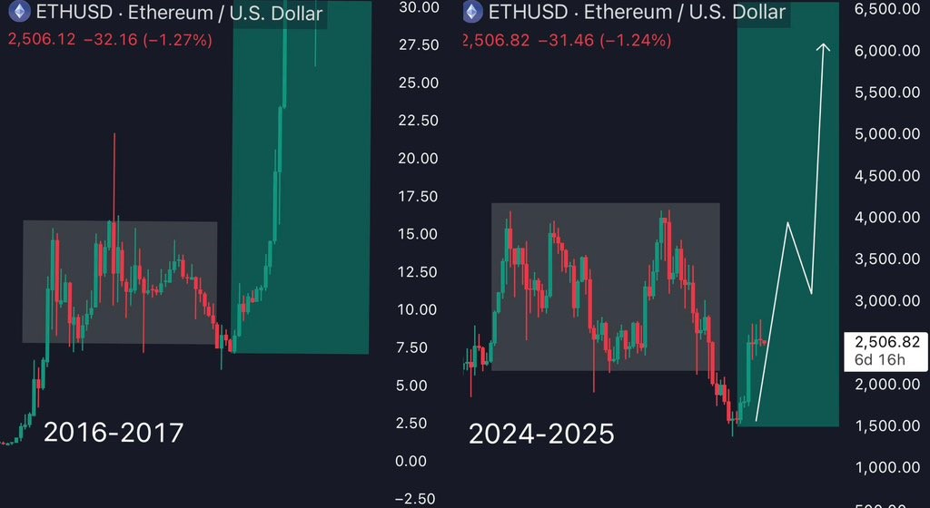 eth-2 ETH