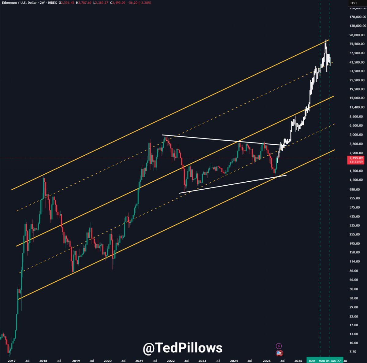 ethereum-eth-price-1 altcoin