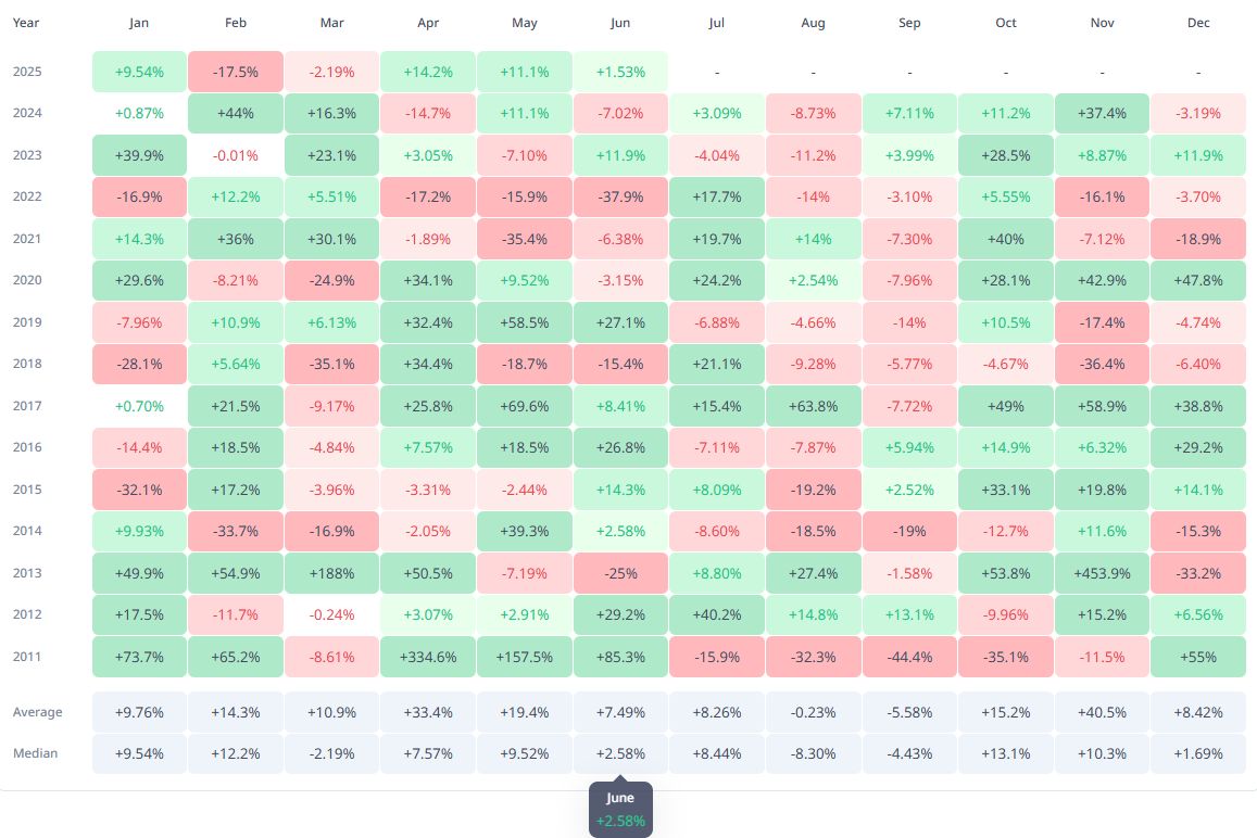 gia-bitcoin-hang-thang-tapchibitcoin Hai mức hỗ trợ chính cần theo dõi cho giá Bitcoin trong tuần này