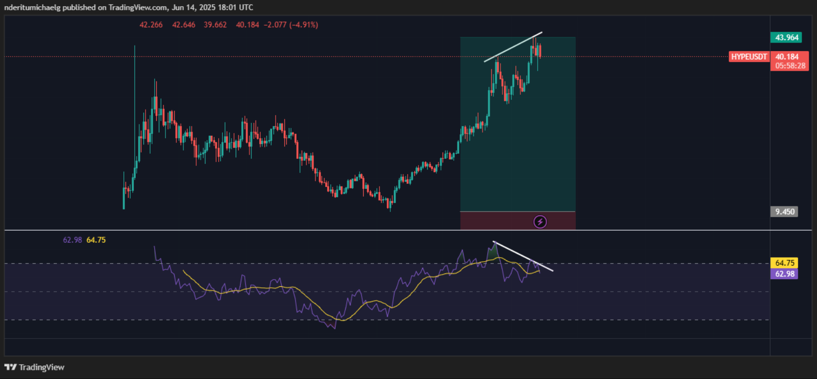 hype-ath1-1 hype-ath