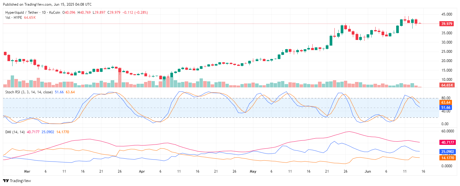 hypeusdt_2025-06-15_11-08-19
