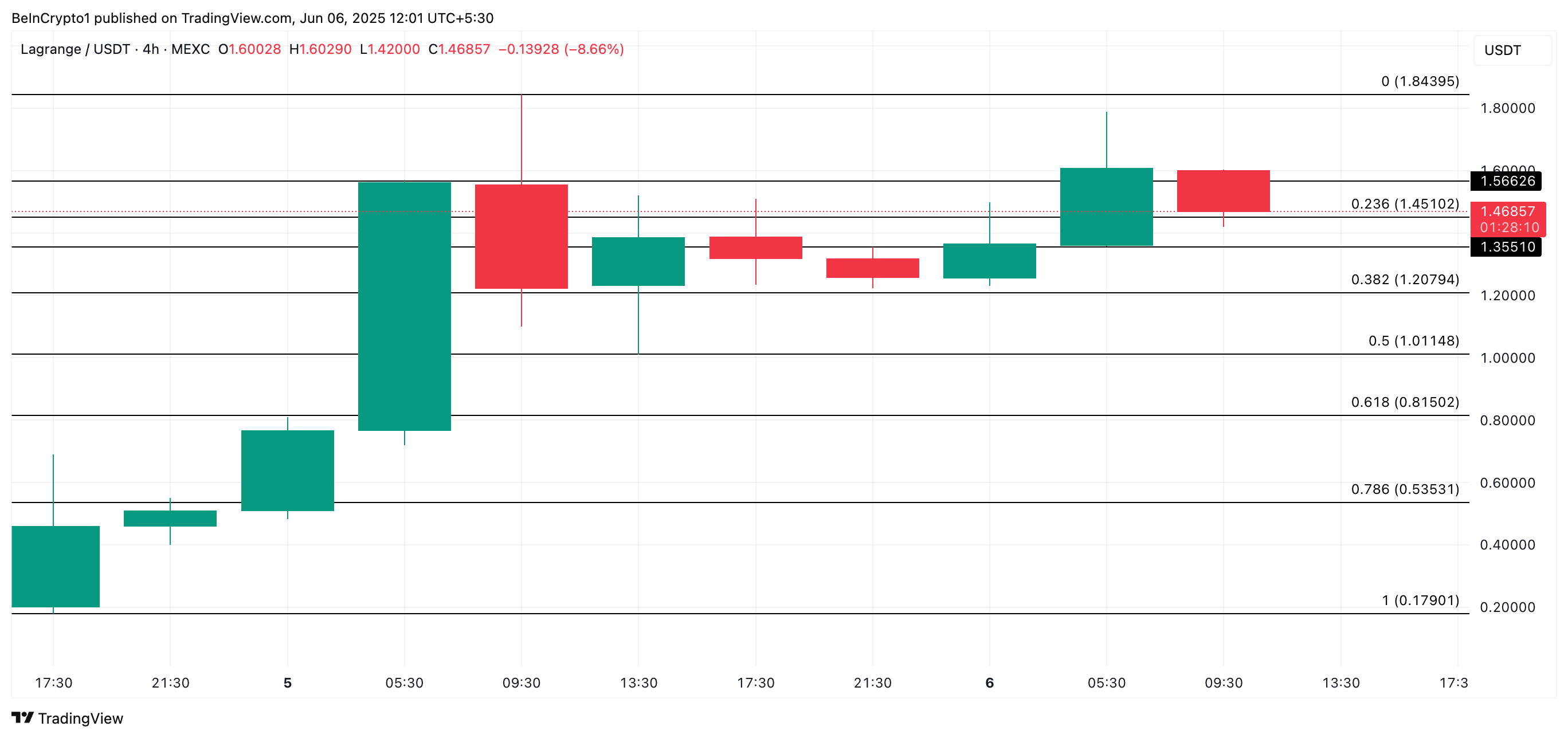 lausdt_2025-06-06_07-31-50