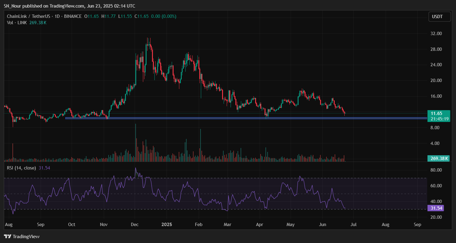 linkusdt_2025-06-23_09-14-40