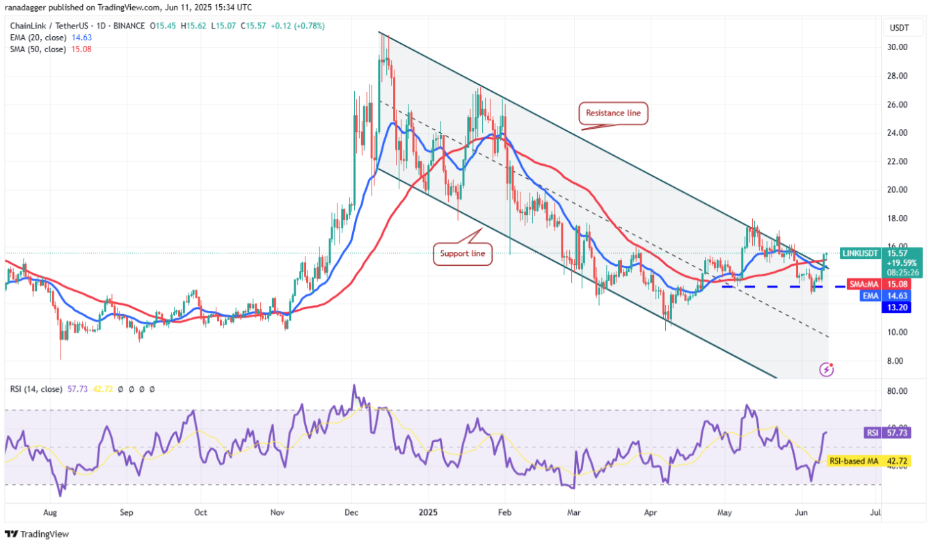 ngay-12-6-phan-tich10