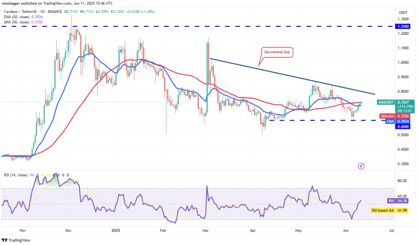 ngay-12-6-phan-tich7 ngay-12-6-phan-tich