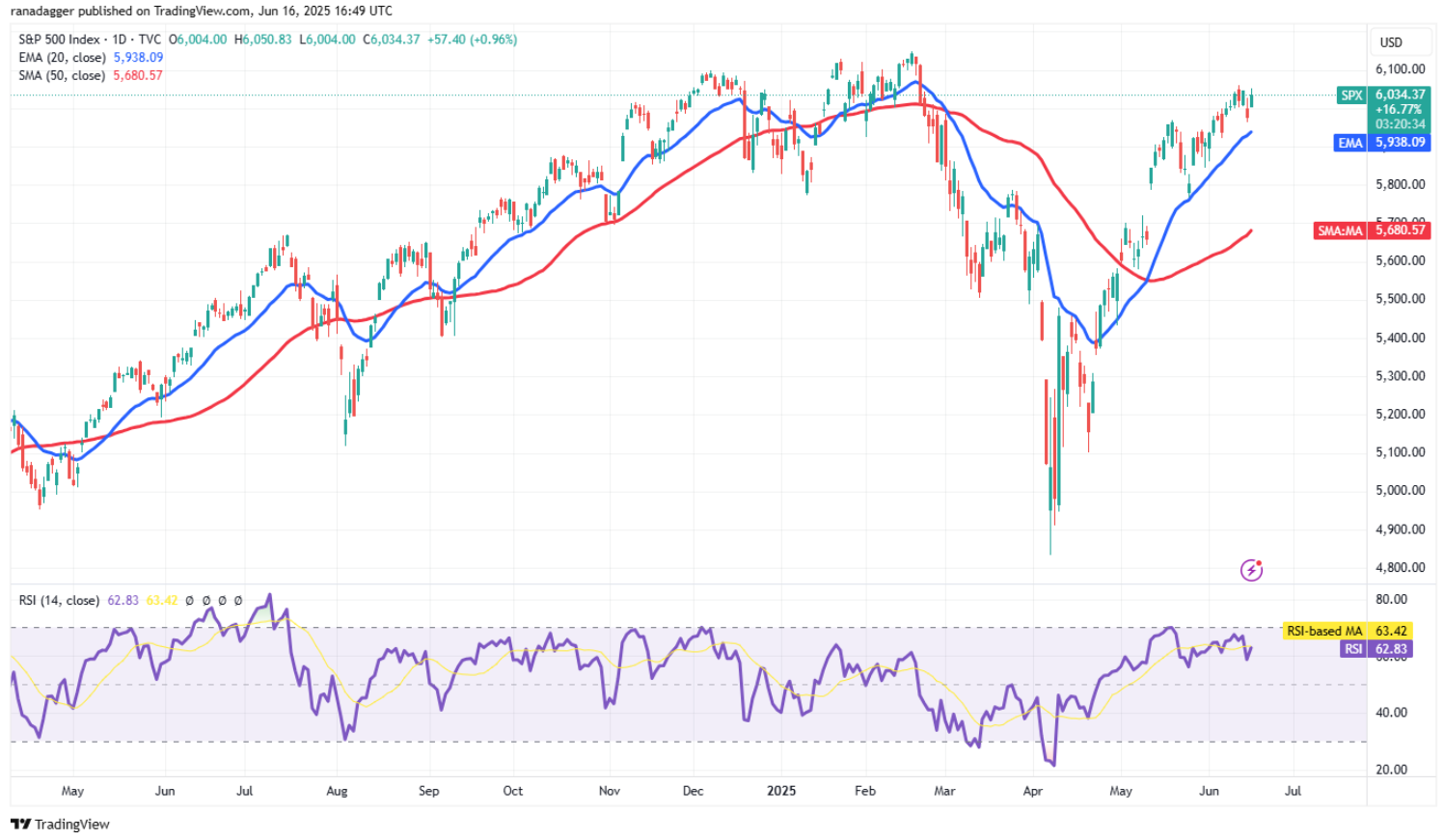ngay-17-6-phan-tich1-1