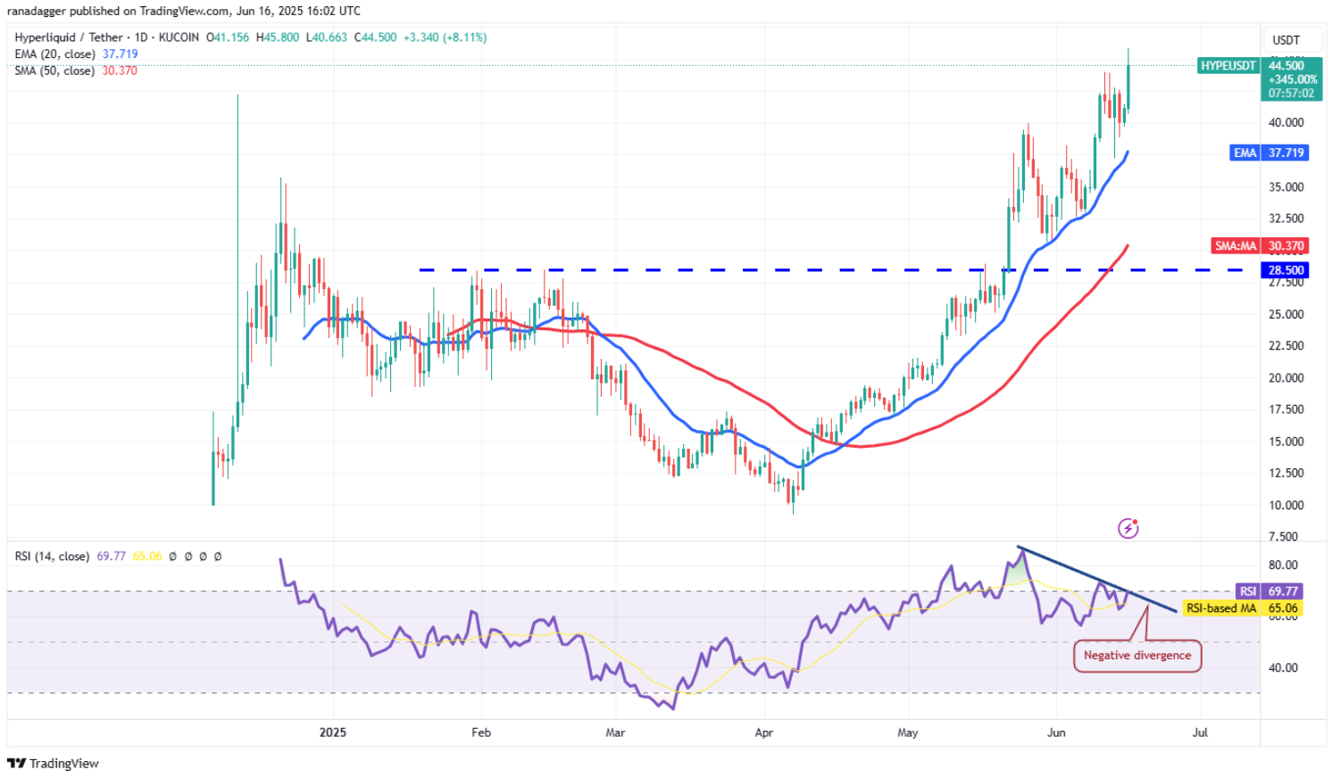 ngay-17-6-phan-tich10