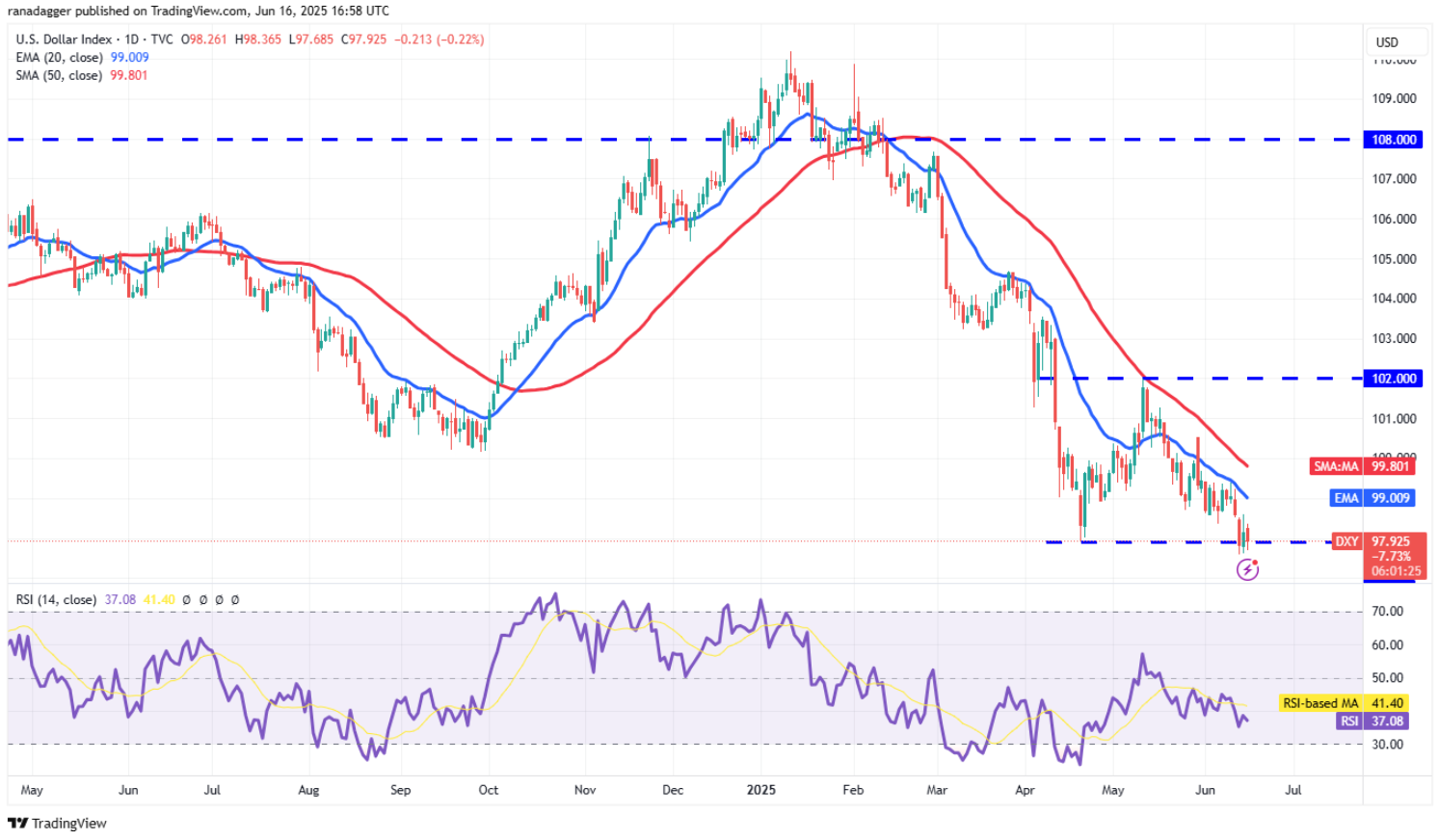 ngay-17-6-phan-tich2