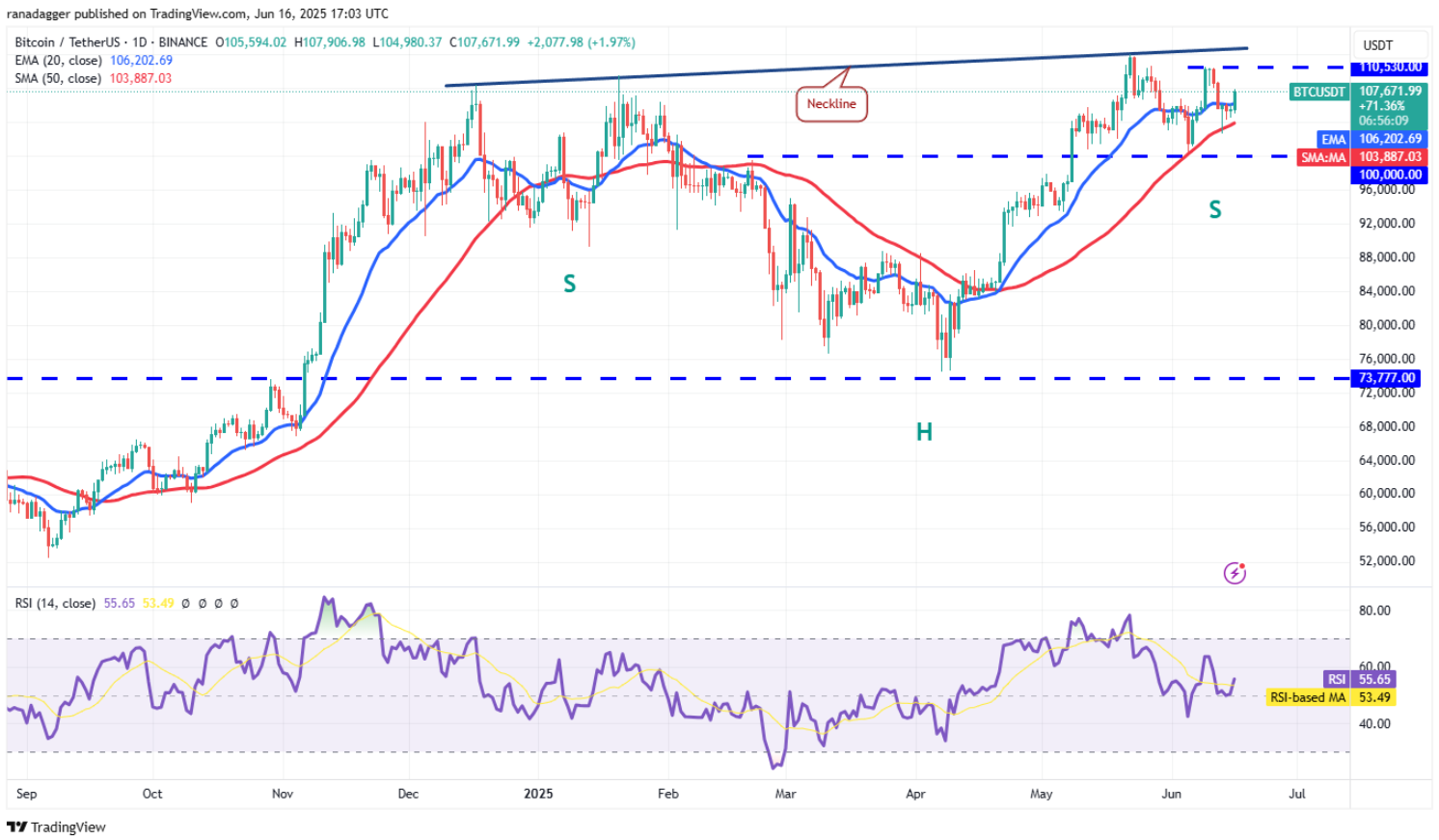 ngay-17-6-phan-tich3