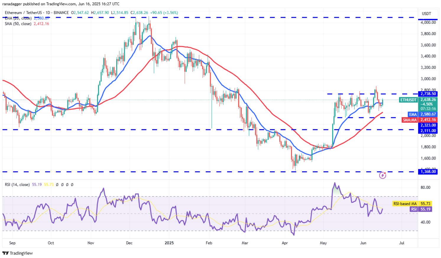 ngay-17-6-phan-tich4