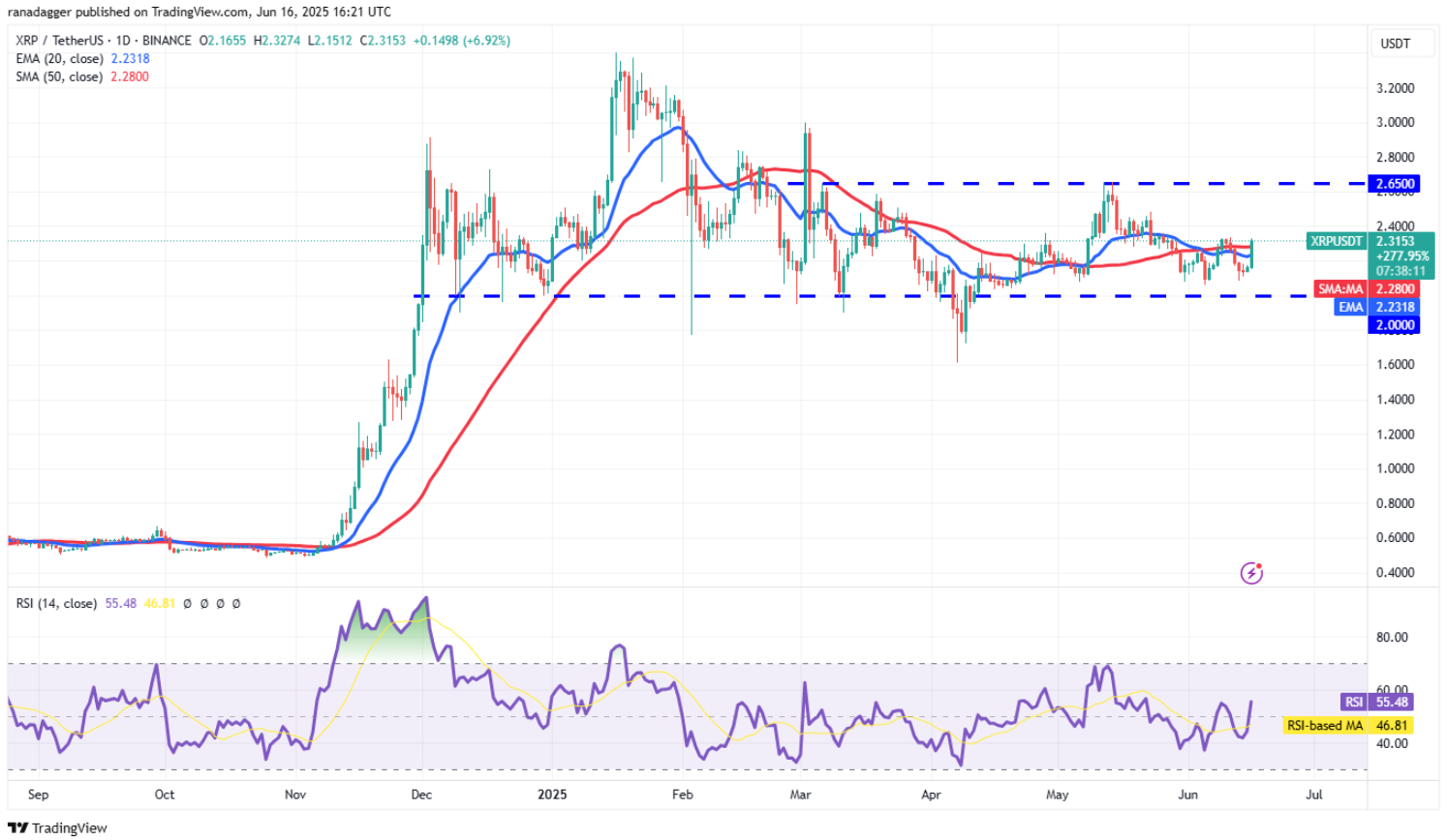 ngay-17-6-phan-tich5