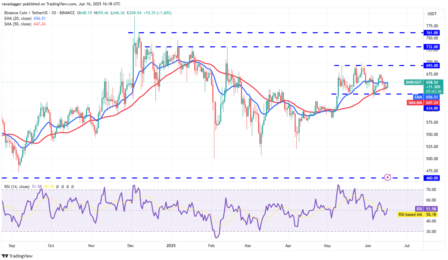 ngay-17-6-phan-tich6