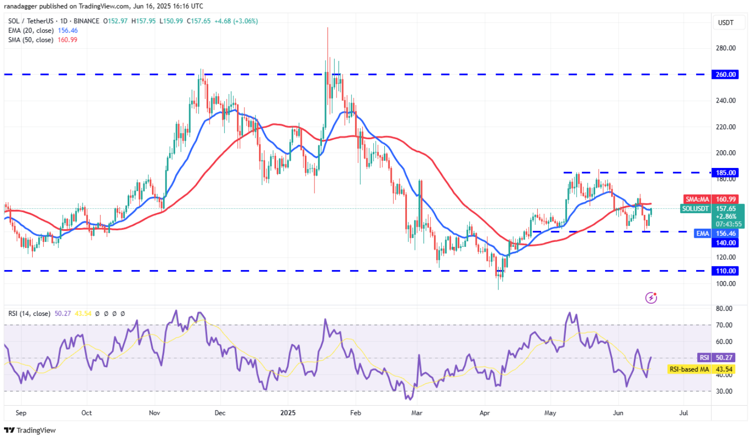 ngay-17-6-phan-tich7