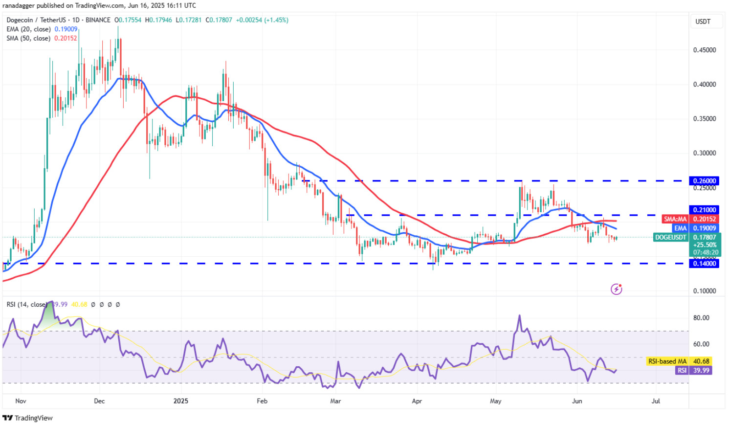ngay-17-6-phan-tich8