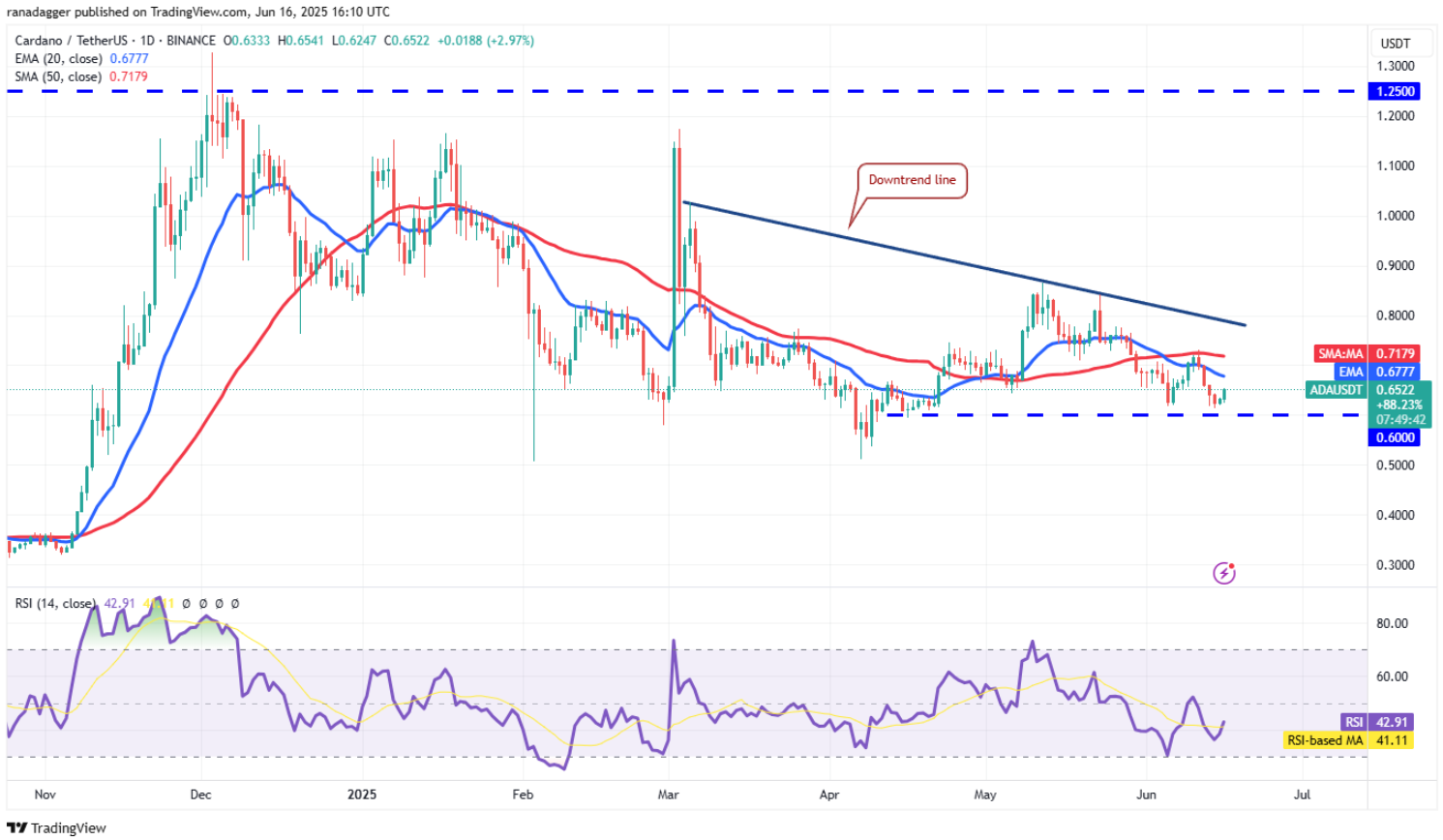 ngay-17-6-phan-tich9
