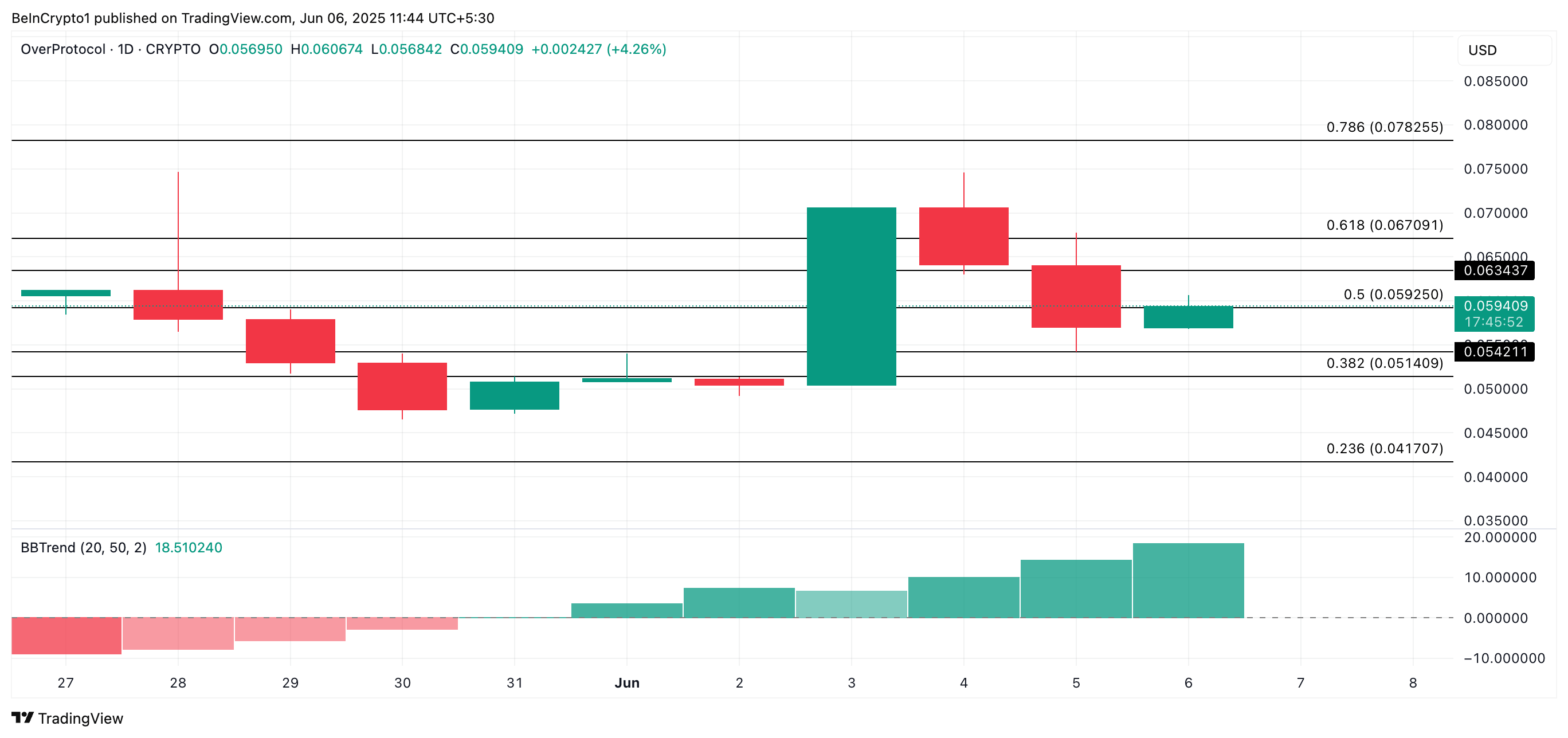 overusd_2025-06-06_07-14-08