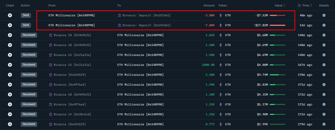 Tại sao các tổ chức lại đặt cược lớn vào ETH