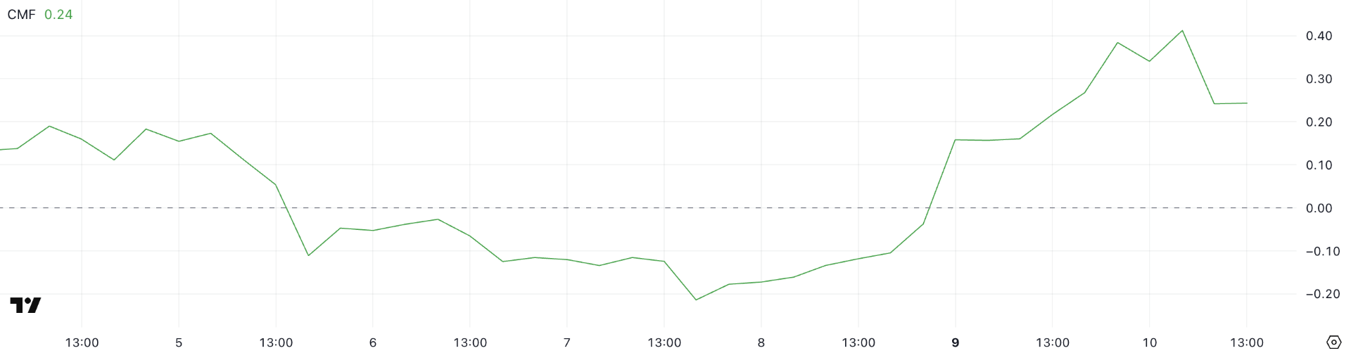 phan-tich-gia-aave-tapchibitcoin-1-1 Giá Aave có sắp đột phá không?